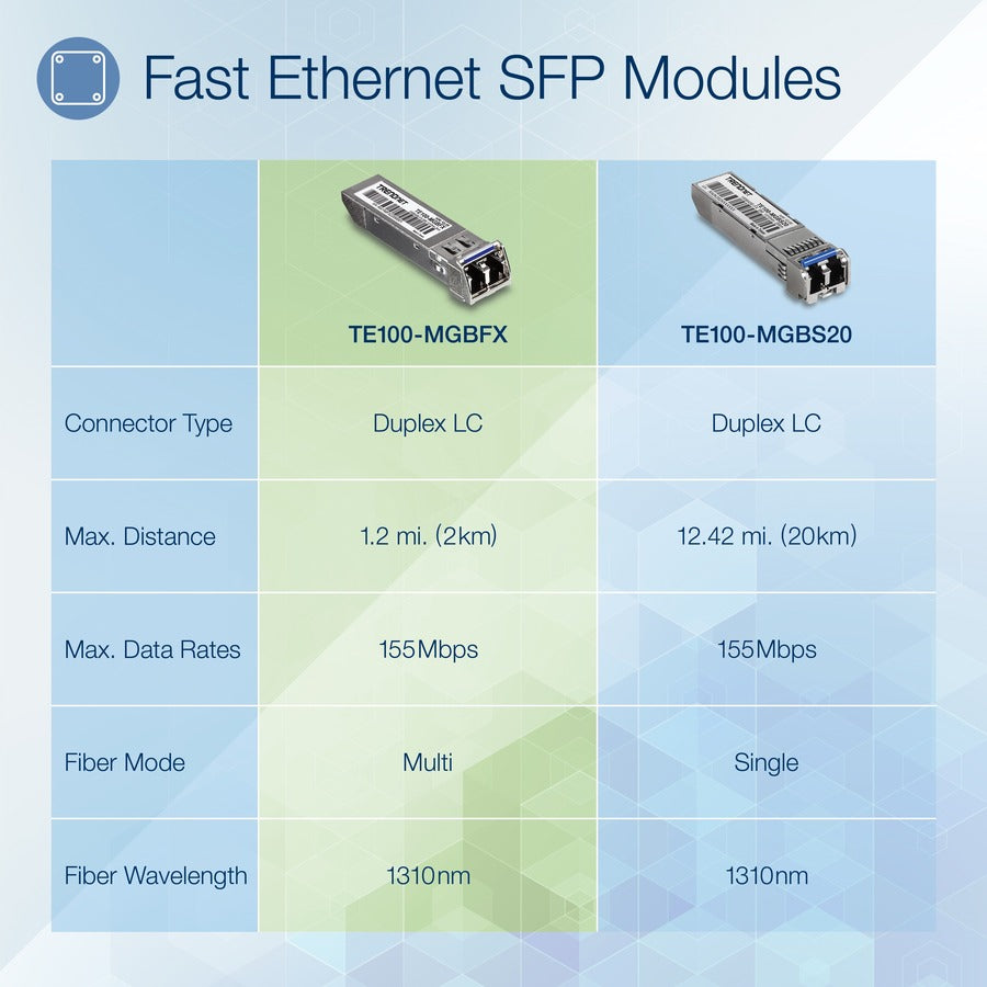 TRENDnet SFP to RJ45 100Base-FX Multi-Mode LC Module, TE100-MGBFX, Compatible with Mini-GBIC, Supports 1310 nm, Up to 155 Mbps, Hot-Pluggable, Up to 2 Km (1.2 Miles), Lifetime Protection — TE100-MGBFX