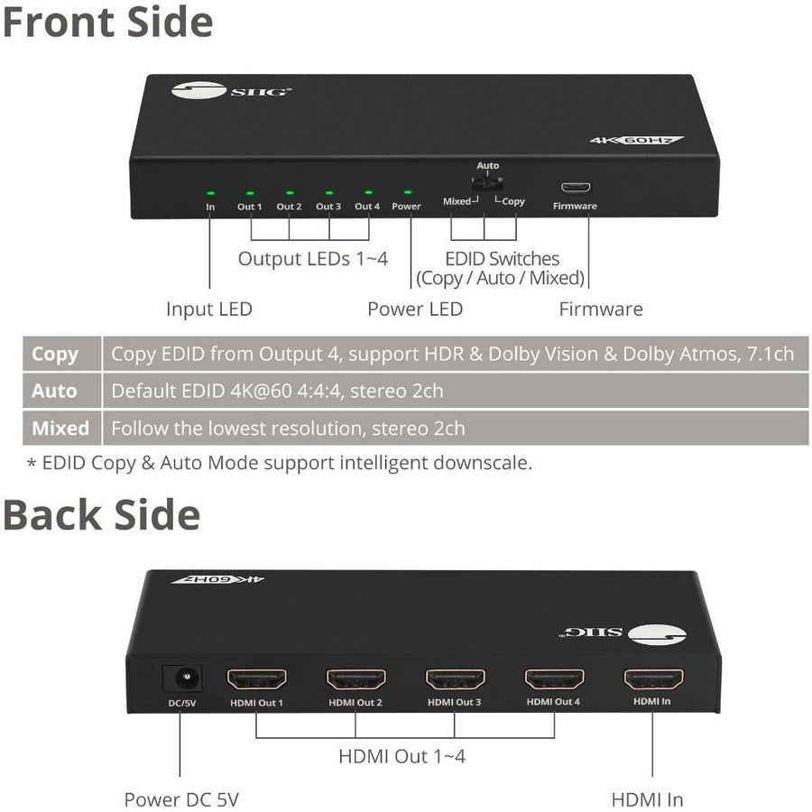 SIIG 4 Port HDMI 2.0 4K 60Hz HDR Splitter with EDID and Downscaling Feature — CE-H26C11-S1