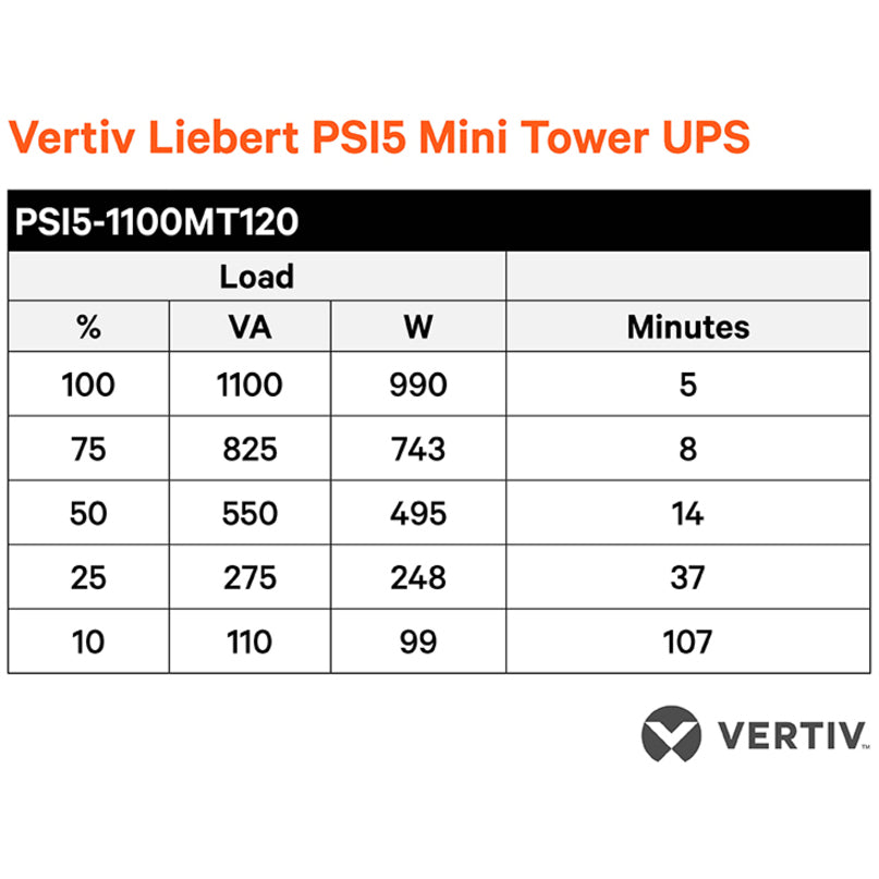Vertiv Liebert PSI5 UPS - 1000VA 900W 120V 1U Line Interactive AVR Rack Mount UPS, 0.9 Power Factor — PSI5-1000RM1201U