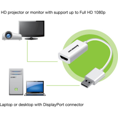 IOGEAR DisplayPort to HD Adapter — GDPHDW6
