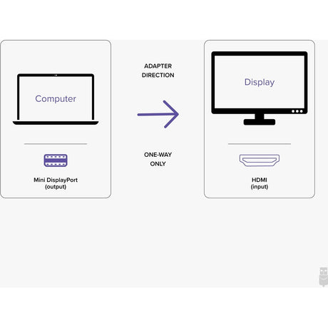 Plugable Active Mini DisplayPort (Thunderbolt 2) to HDMI 2.0 Adapter — MDP-HDMI