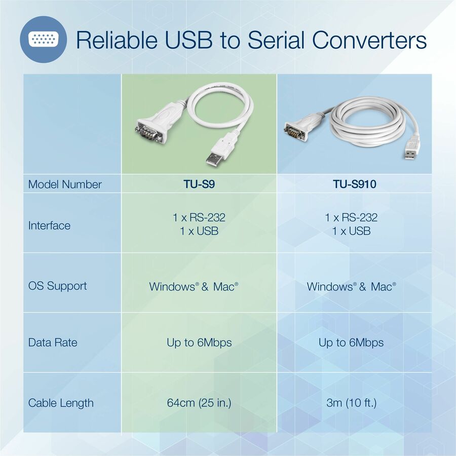 TRENDnet USB to Serial 9-Pin Converter Cable, TU-S9, USB to RS232 Serial Adapter, Supports Windows & Mac, USB 1.1, USB 2.0, USB 3.0, 64cm (25 in.) Cable Length, Plug & Play, White — TU-S9
