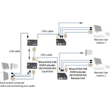 Black Box ServSwitch Wizard USB KVM Extender With Audio — ACU5050A-R2
