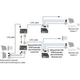 Black Box ServSwitch Wizard USB KVM Extender With Audio — ACU5050A-R2