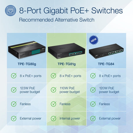 TRENDnet 8-Port Gigabit GREENnet PoE+ Switch, TPE-TG81g, 8 x Gigabit PoE+ Ports, Rack Mountable, Up to 30 W Per Port with 110 W Total Power Budget, Ethernet Network Switch, Metal, Lifetime Protection — TPE-TG81g