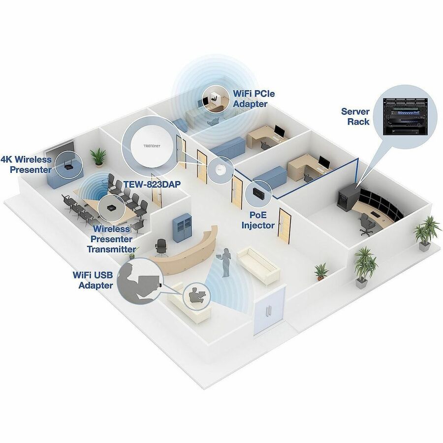 TRENDnet Dual Band IEEE 802.11 a/b/g/n/ac 1.27 Gbit/s Wireless Access Point - Indoor — TEW-823DAP
