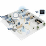 TRENDnet Dual Band IEEE 802.11 a/b/g/n/ac 1.27 Gbit/s Wireless Access Point - Indoor — TEW-823DAP