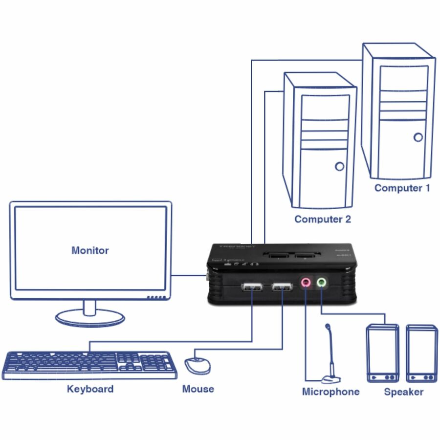 TRENDnet 2-Port USB KVM Switch and Cable Kit with Audio, Manage Two PCs, USB 1.1, Hot-Plug, Auto-Scan, Hot-Keys, Windows & Linux Compliant, TK-209K