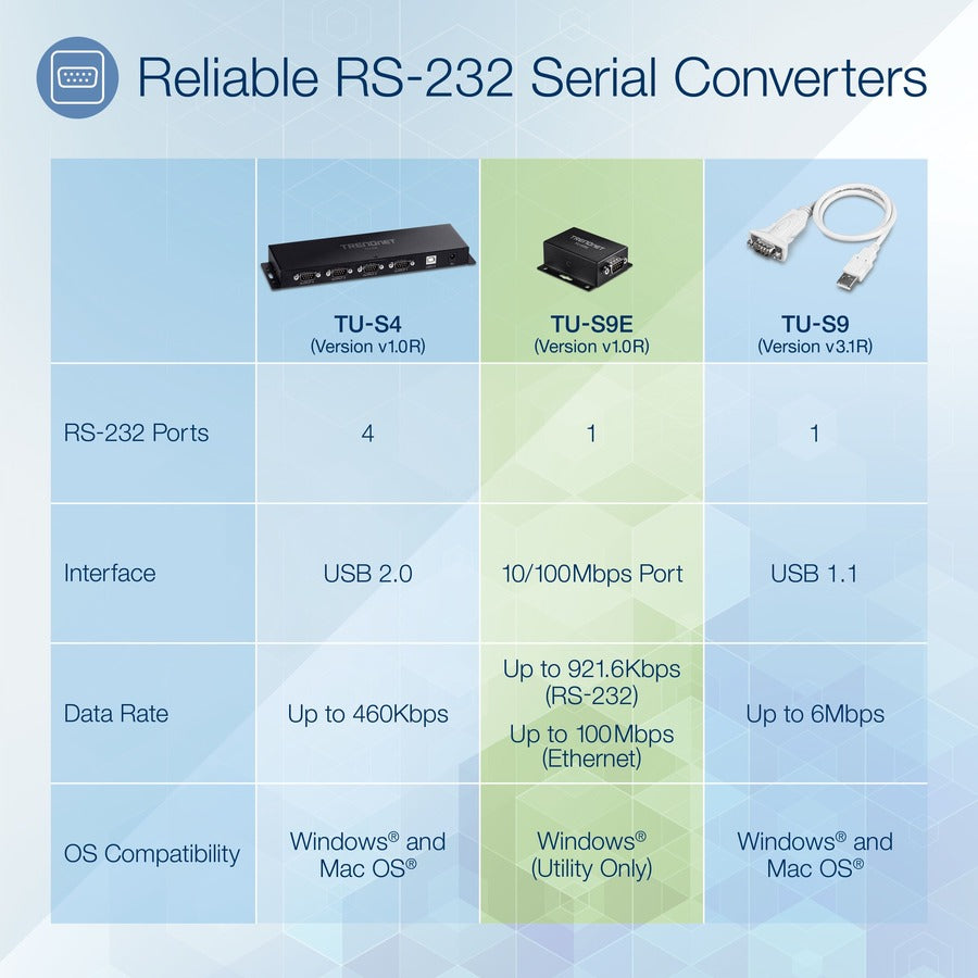 TRENDnet TU-S9E, 1-Port Serial to IP Ethernet Converter, Black — TU-S9E