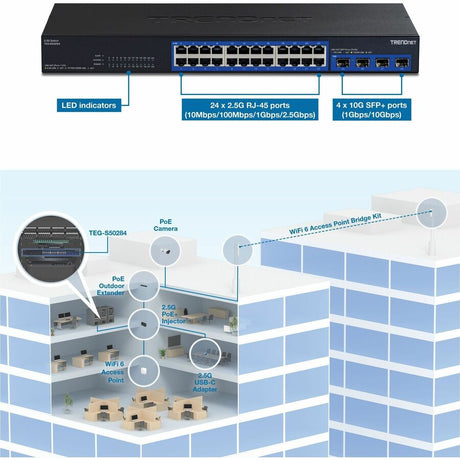 TRENDnet 28-Port Multi-Gig Switch, TEG-S50284, 24 2.5Gb RJ45 Ports, 4 x 10G SFP+ Ports, NDAA TAA Compliant, Lifetime Protection, 200Gbps Switch Capacity, Rack Mount Ready, Black — TEG-S50284