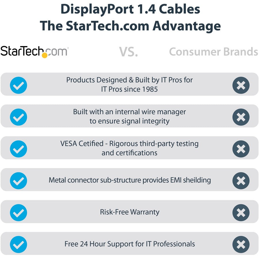 StarTech.com 6ft (2m) VESA Certified DisplayPort 1.4 Cable, 8K 60Hz HDR10, UHD 4K 120Hz Video, DP to DP Monitor Cord, DP 1.4 Cable, M/M — DP14VMM2M