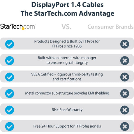 StarTech.com 6ft (2m) VESA Certified DisplayPort 1.4 Cable, 8K 60Hz HDR10, UHD 4K 120Hz Video, DP to DP Monitor Cord, DP 1.4 Cable, M/M — DP14VMM2M