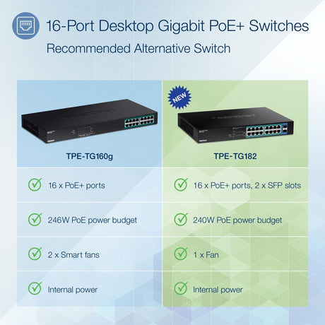 TRENDnet 18-Port Gigabit PoE+ Switch, 16 x 30W PoE+ Ports, 2 Gigabit SFP Slots, 240W PoE Budget, 36Gbps Switching Capacity, 1U 19" Rack Mountable, Lifetime Protection, Black, TPE-TG182