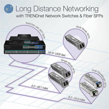 TRENDnet 28-Port Gigabit Web Smart Switch; 24 x Gigabit Ports; 4 x Shared Gigabit Ports (RJ-45/SFP); VLAN; QoS; LACP; IPv6; 56Gbps Switching Capacity; Lifetime Protection; TEG-284WS