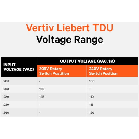 Vertiv Liebert TDU - 4000VA/4000W 120VAC|Step Down Transformer/Voltage Converter — TDU-4000RTL630