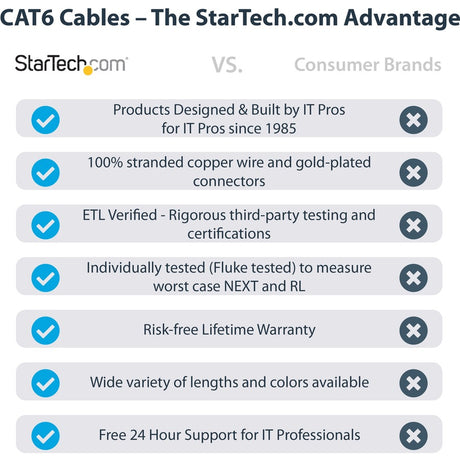 StarTech.com 100ft CAT6 Ethernet Cable - Blue Snagless Gigabit - 100W PoE UTP 650MHz Category 6 Patch Cord UL Certified Wiring/TIA — N6PATCH100BL