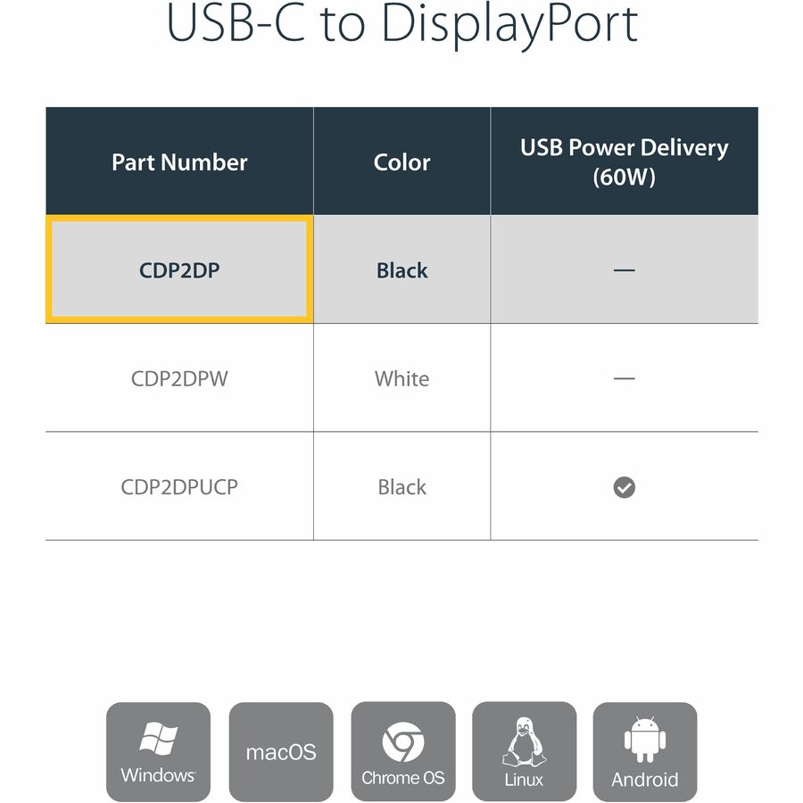 StarTech.com USB C to DisplayPort Adapter 4K 60Hz - USB Type-C to DP 1.4 Monitor Video Converter (DP Alt Mode) - Thunderbolt 3 Compatible — CDP2DP