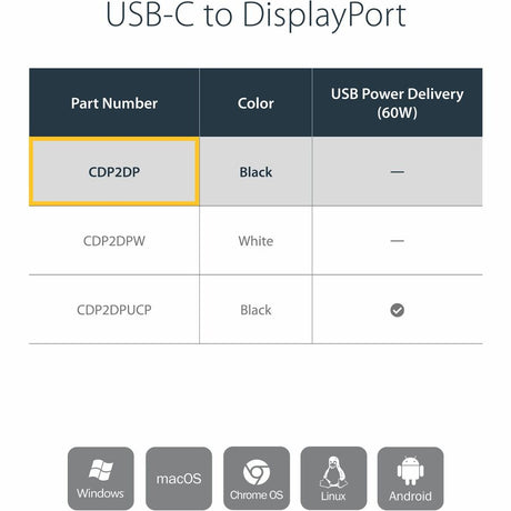 StarTech.com USB C to DisplayPort Adapter 4K 60Hz - USB Type-C to DP 1.4 Monitor Video Converter (DP Alt Mode) - Thunderbolt 3 Compatible — CDP2DP