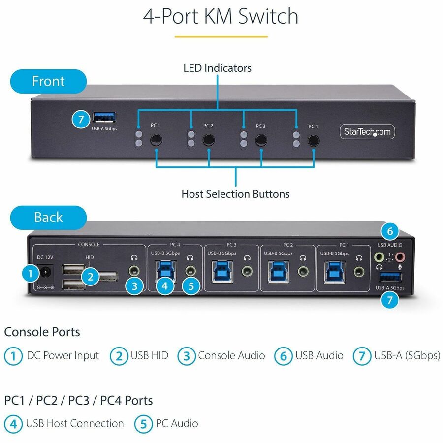 StarTech.com 4-Port KM Switch w/ Mouse Switching, USB 3.0 Keyboard/Mouse Switcher for 4 Computers, 3.5mm and USB Audio, TAA Compliant — P4A20132-KM-SWITCH