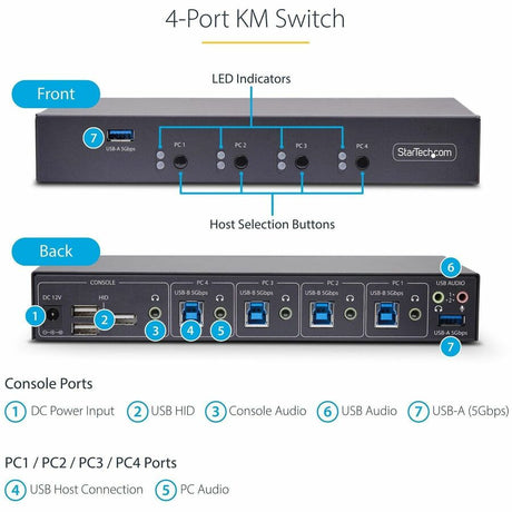 StarTech.com 4-Port KM Switch w/ Mouse Switching, USB 3.0 Keyboard/Mouse Switcher for 4 Computers, 3.5mm and USB Audio, TAA Compliant — P4A20132-KM-SWITCH