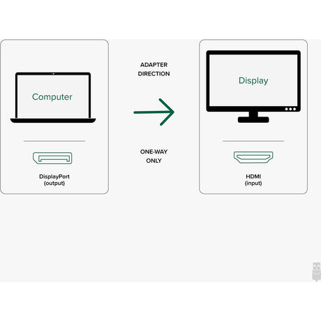 Plugable Active DisplayPort to HDMI Adapter - Connect any DisplayPort-Enabled PC or Tablet to an HDMI Enabled Monitor, TV or Projector for Ultra-HD Video Streaming (HDMI 2.0 up to 4K 3840x2160 @60Hz) — DP-HDMI