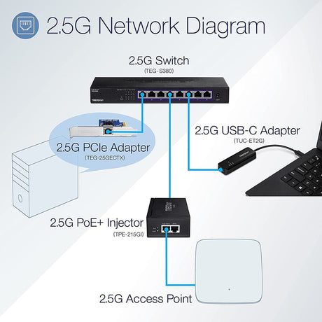 TRENDnet 2.5G PoE+ Injector, TPE-215GI, PoE (15.4W) or PoE+ (30W), Converts a non-PoE Port to a PoE+ 2.5G Port, 2.5GBASE-T Compliant, Integrated Power Supply, Network a PoE device up to 100m (328 ft.) — TPE-215Gi