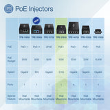 TRENDnet 2.5G PoE+ Injector, TPE-215GI, PoE (15.4W) or PoE+ (30W), Converts a non-PoE Port to a PoE+ 2.5G Port, 2.5GBASE-T Compliant, Integrated Power Supply, Network a PoE device up to 100m (328 ft.) — TPE-215Gi