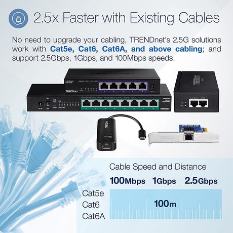 TRENDnet 2.5G PoE+ Injector, TPE-215GI, PoE (15.4W) or PoE+ (30W), Converts a non-PoE Port to a PoE+ 2.5G Port, 2.5GBASE-T Compliant, Integrated Power Supply, Network a PoE device up to 100m (328 ft.) — TPE-215Gi