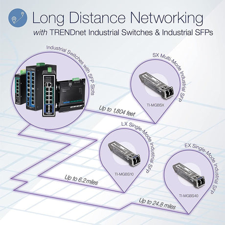 TRENDnet SFP to RJ45 Industrial Single-Mode LC Module (10km); TI-MGBS10; 1000Base-LX Industrial SFP; Compliant with IEEE 802.3z Gigabit Ethernet; Data Rates of up to 1.25Gbps; Lifetime Protection — TI-MGBS10