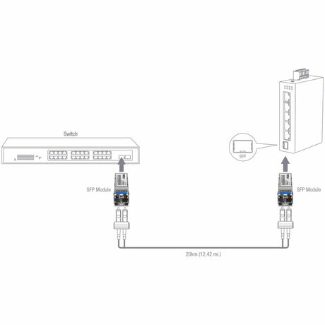 TRENDnet TI-MGBS20, 1000Base-LX Industrial SFP Single- Mode LC Module (20km), Lifetime Protection — TI-MGBS20