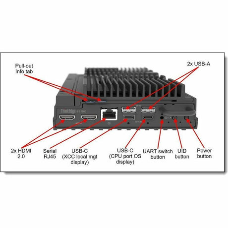 Lenovo ThinkEdge SE100 VESA without Expansion Kit — 4XF7A96678