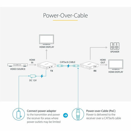 StarTech.com 4K HDMI Extender Over CAT5/CAT6 Cable, 4K 60Hz Video Extender Up to 230ft (70m), HDMI Over Ethernet Cabling, S/PDIF Audio Out — 4K70IC-EXTEND-HDMI