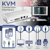 TRENDnet 2-Port DVI USB KVM Switch & Cable Kit with Audio, Manage Two PCs, 2 x USB Keyboard & Mouse Ports, 2 x Bonus USB 2.0 Ports, 2 Way Audio Support, TK-204UK