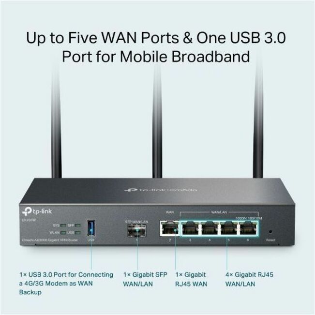TP-Link ER706W Wi-Fi 6 IEEE 802.11 a/b/g/n/ac/ax Ethernet Wireless Router — ER706W
