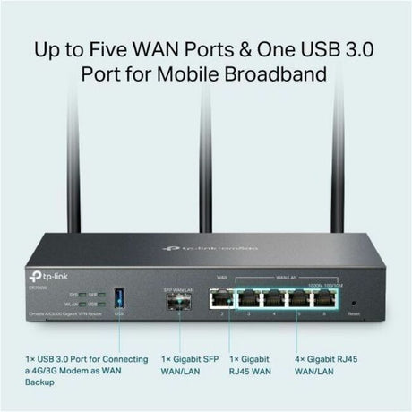 TP-Link ER706W Wi-Fi 6 IEEE 802.11 a/b/g/n/ac/ax Ethernet Wireless Router — ER706W