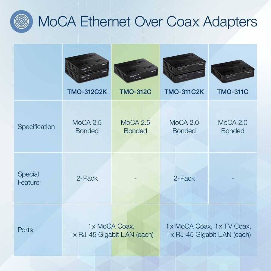 TRENDnet Ethernet Over Coax MoCA 2.5 Adapter, TMO-312C, Backward Compatible with MoCA 2.0/1.1/1.0, RJ-45 Gigabit LAN Port, Supports Net Throughput up to 1Gbps, Support up to 16 Nodes, Black — TMO-312C