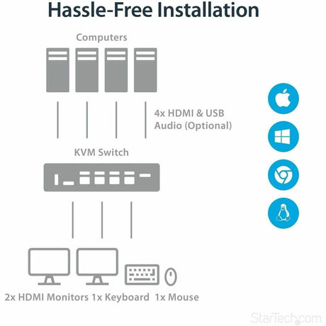 StarTech.com 4 Port HDMI KVM Switch - 4K 30Hz - Dual Display — SV431DHD4KU