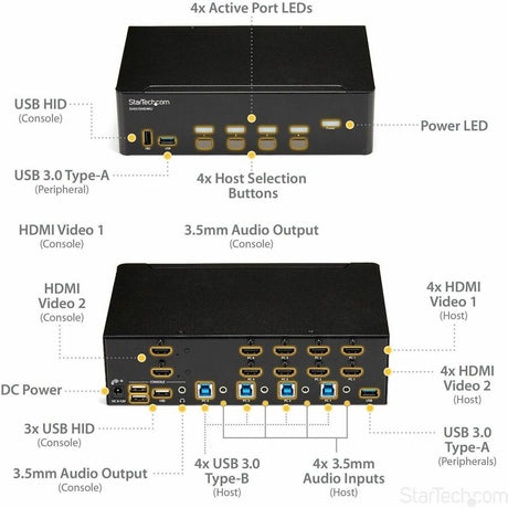 StarTech.com 4 Port HDMI KVM Switch - 4K 30Hz - Dual Display — SV431DHD4KU