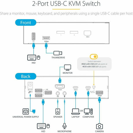 StarTech.com USB-C KVM Switch, 2 Port DisplayPort KVM w/ 4K 60Hz UHD HDR Video, 3.5mm Audio, USB Type-C KVM Switch, 6x USB Hub Ports, Thunderbolt 3/4 Compatible - Hot Key Switching — SV231DPUCA