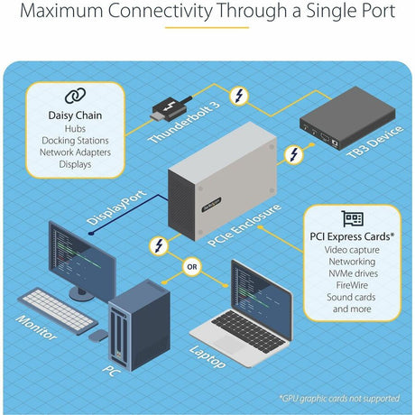 StarTech.com Thunderbolt 3 PCIe Expansion Chassis, Enclosure Box w/Dual PCI-E Slots, External PCIe Slots, 8K/4K Output Via TB3/DP 1.4, TAA — 2TBT3-PCIE-ENCLOSURE