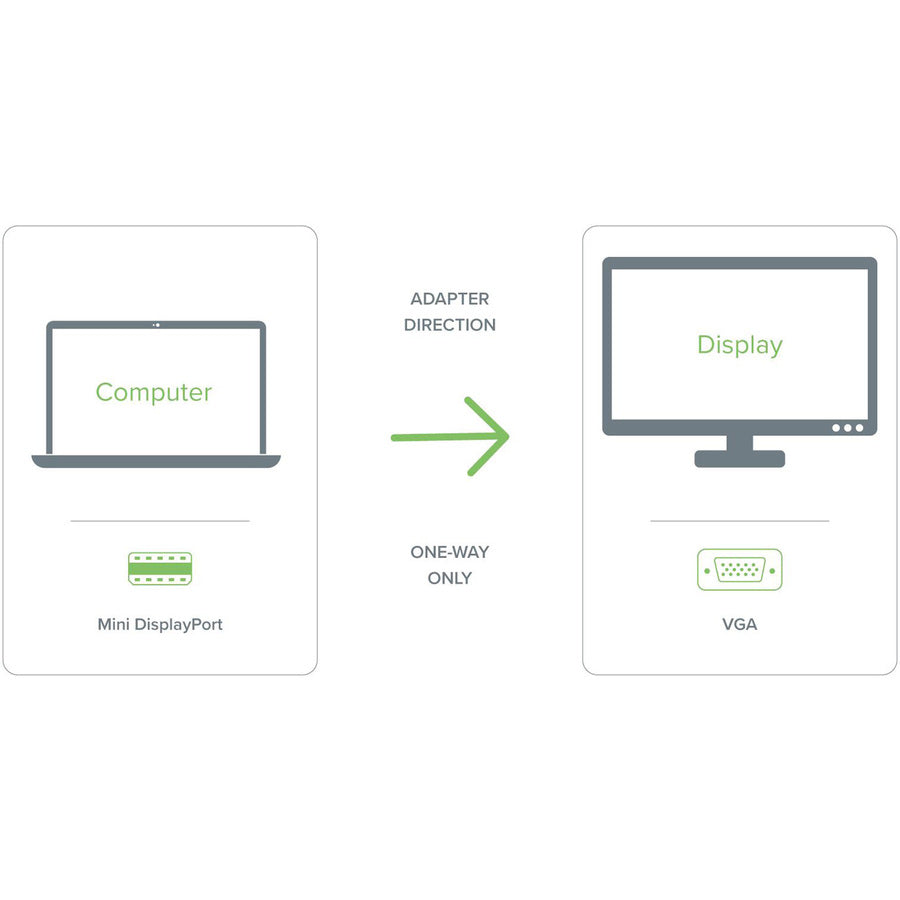 Plugable Mini DisplayPort (Thunderbolt 2) to VGA Adapter — MDPM-VGAF