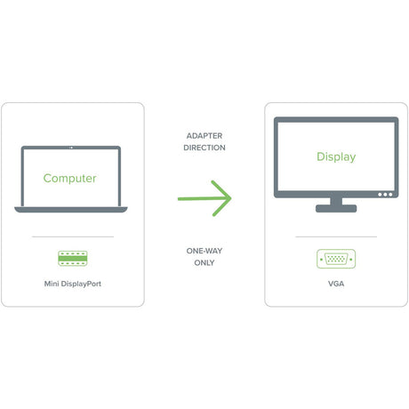 Plugable Mini DisplayPort (Thunderbolt 2) to VGA Adapter — MDPM-VGAF
