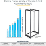 StarTech.com 4-Post 42U Mobile Open Frame Server Rack, 19" Network Rack with Casters, Rolling Rack for Computer/AV/Data/IT Equipment — 4POSTRACK42