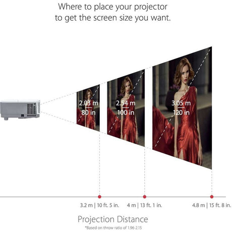 ViewSonic PA503S 4000 Lumens SVGA High Brightness Projector for Home and Office with HDMI Vertical Keystone — PA503S