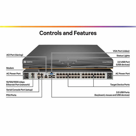 Vertiv Avocent MPU KVM Switch | 32 port | 2 Digital Path | Dual AC Power TAA — MPU2032DAC-400