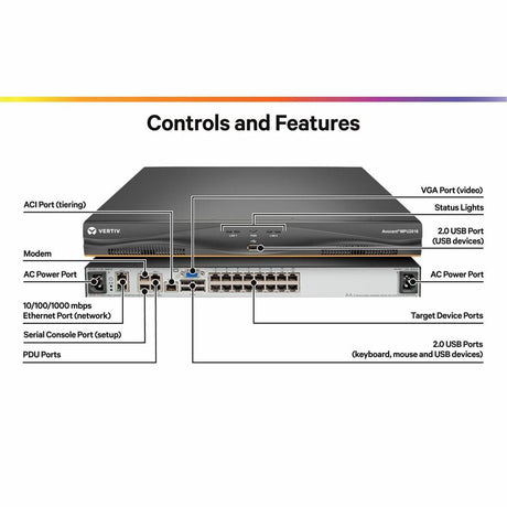 Vertiv Avocent MPU KVM Switch | 16 port | 2 Digital Path | Dual AC Power TAA — MPU2016DAC-400