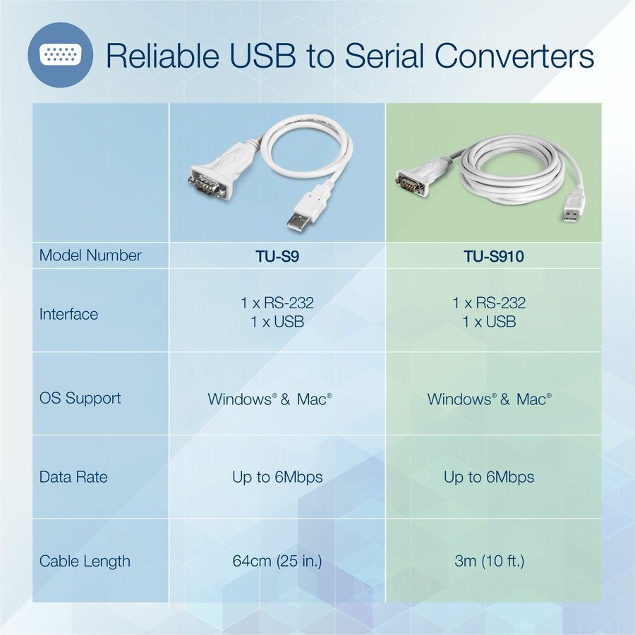 TRENDnet 10 Ft. USB to Serial Converter — TU-S910