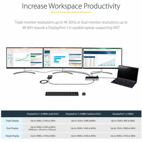 StarTech.com USB C Dock, Triple 4K Monitor USB-C Docking Station with DP 1.4 & DSC, 2x DisplayPort & 1x HDMI, 100W PD, 6x USB (2x 10Gbps) — DK31C2DHSPD