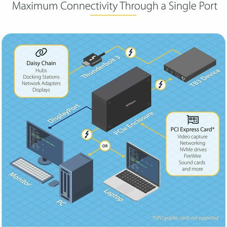 StarTech.com Thunderbolt 3 PCIe Expansion Chassis, External Enclosure Box with 1x PCI-Express Slot, 5K/4K Output Via TB3/DP Ports, TAA — TB31PCIEX16
