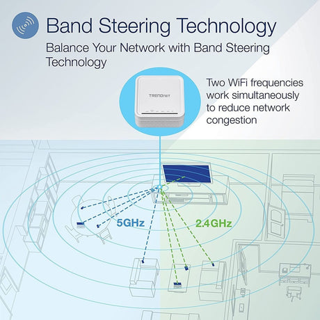 TRENDnet AC1200 WiFi EasyMesh Remote Node, App-Based Setup Utility, Seamless WiFi Roaming, Beamforming,Supports 2.4GHz and 5GHz Devices, TEW-832MDR, White — TEW-832MDR